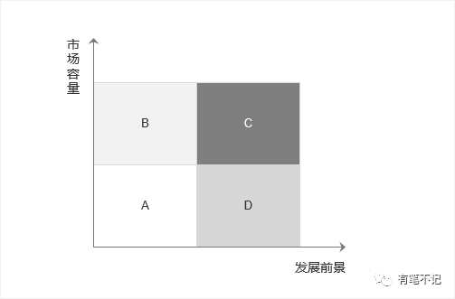 一款产品的诞生与成长